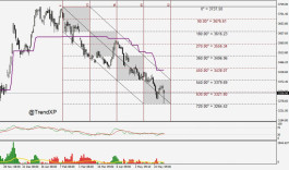 DFMGI is bottoming - 5 June