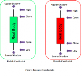 Candlestick Charts