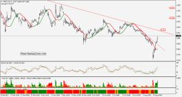 سهم الاتحاد العقارية مضاربات - 21 اغسطس