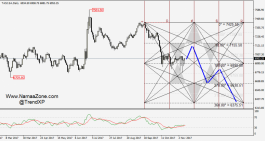 تحديث خارطة الطريق الفنية لتاسي - نوفمبر
