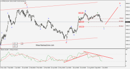 خارطة الطريق الفنية لسوق دبي - اكتوبر