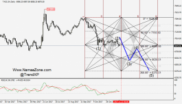 التقرير الفني لتاسي السعودي - 20 نوفمبر