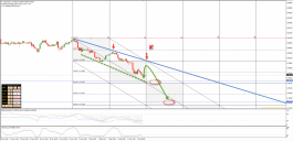 Forex Technical Report - 5 January
