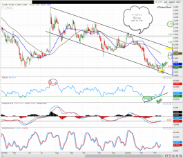 Amlak share technical report