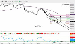 Dubai Market Technical Report 1-4