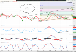 Analysis of Al Etihad Real Estate share 2-4-2018