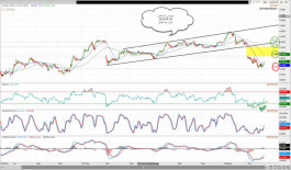 Dubai Islamic Bank stock analysis