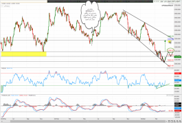 A proactive analysis of the Dubai index