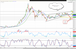 Dubai Investment 15-5-2018