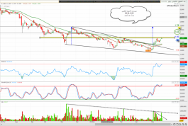 Gulf Finance House share