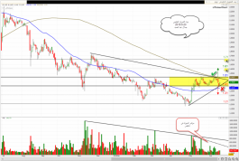 Gulf Finance House share