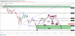 Technical Analysis of Petition for 28 May 2021