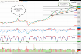 The general index of the Saudi market