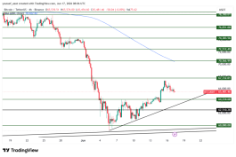 BTC - June 17, 2026