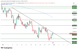 DOW JONES - 31 مارس 2026