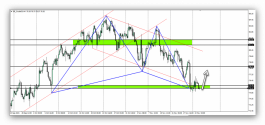 Oil - November 23, 2021
