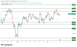 EURUSD - 11 سبتمبر 2025