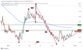 Jarir shares - December 18, 2023