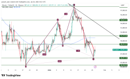BTC - 26 يناير 2026