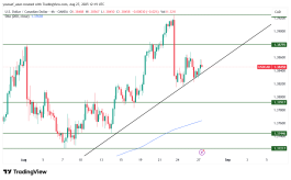 USDCAD - 27 أغسطس 2025