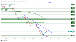 TSLA - January 19, 2023