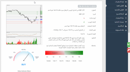 التحليلات والتوصيات الفنية للاسواق العالمية