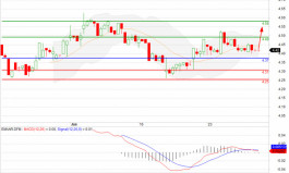 تقرير التوصيات الفنية  للأسهم الإماراتية