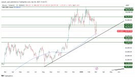 BTC - 4 مارس 2025