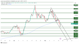 GOLD - 15 مايو 2025