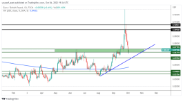 EURGBP - 4 October 2022