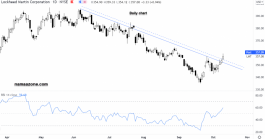 Lockheed Martin stock -11 October
