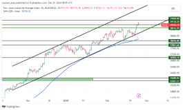 DOW JONES - February 25, 2024