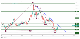 GOLD - August 2, 2022