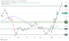 سهم مبكو - 5 مارس 2024