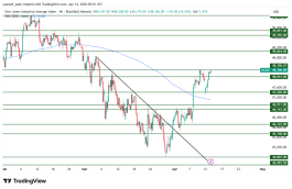DOW JONES - April 14, 2026