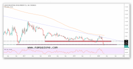 نظرة فنية على سهم صدق