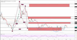 أمانة للتأمين و تأكيد الصعود