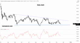 ADBT Stock - November 17