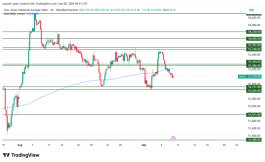 DOW JONES - 8 سبتمبر 2026