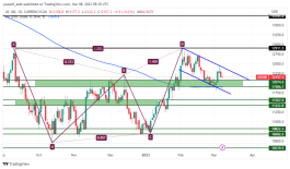 NASDAQ - March 8, 2023