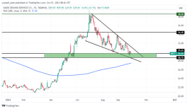Ground Services Share - October 1, 2023