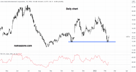 سهم ليونزغيت إنترتينمنت - 10 فبراير