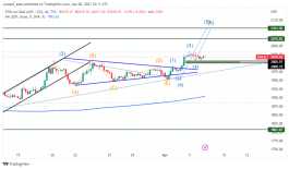 GOLD - April 6, 2023