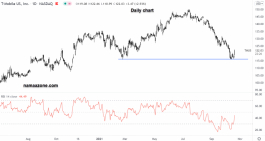 T-Mobile America Stock - October 20