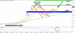bitcoin 8 october
