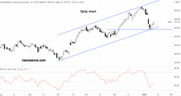United Health Group stock - January 12