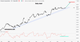 سهم أوريكال - 03 سبتمبر 