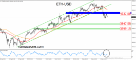 ethereum november 18