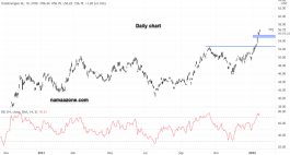 Total stock - January 15