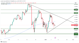 NASDAQ - 9 يناير 2025